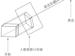 面向5G演进的通感融合链路级仿真平台设计及性能评估