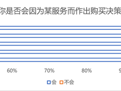 既省钱又享受高科技体验 全职妈妈的新生活从以旧换新开始