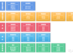 图解企业数字化转型运营地图（三）--业务篇