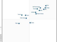 Hitachi Vantara连续四年蝉联Gartner主存储魔力象限领导者