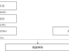 ICT基础设施龙头锐捷网络即将登陆A股，冲刺数字经济黄金时代