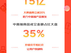 京东家电11.11开门红刷新记录 家电全品类3小时累计成交额破百亿