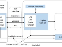 重磅发布！｜CVTE联合TCL华星发布大尺寸eDP接口产品