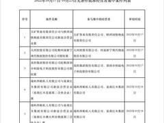 国家批准中国联通与腾讯设立混改新公司