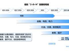 “大信创”加速网安市场爆发 奇安信多领域取得压倒性优势