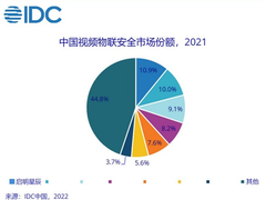 启明星辰集团稳居中国视频物联安全、视频物联边界安全榜首