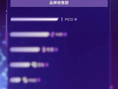 领跑双11“开门红”，VR品牌PICO 斩获多平台双料冠军