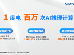宁畅液冷服务器：1度电！实现百万次AI推理计算