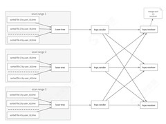 卓越产品计划丨神策分析性能优化详解：数据重组织查询优化