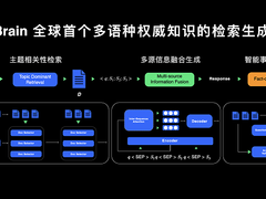 华为发布全球首个多语种权威知识检索生成模型WebBrain