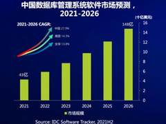 国产数据库市场年复合增长率将达到27.9% 腾讯云数据库全面助力金融机构国产化