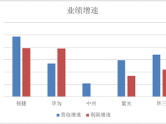ICT领域“后而争先”的锐捷网络