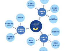 Neo4j宣布下一代图数据平台Neo4j 5上线
