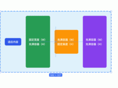 自动布局的5个技巧，用MasterGo实现自动魔法！