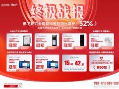 销售额同比增长32% 科大讯飞发布双11终极战报