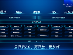 云开发用户规模超过300万，腾讯称“开发云原生成为新范式”