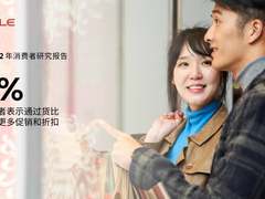 甲骨文调研：折扣力度成为今年购物季的主要驱动因素