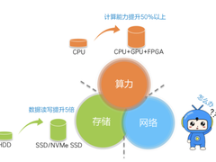 RDMA能给数据中心带来什么