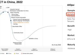 亚信科技荣获2022中国计算机学会（CCF）科技进步一等奖