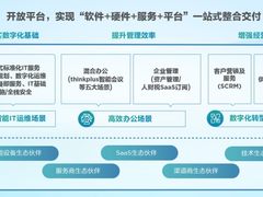 联想跻身中国IT服务TOP3 助力中小企业数字化转型可圈可点