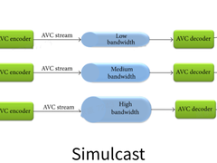 火山引擎 RTC 视频性能降级策略解析