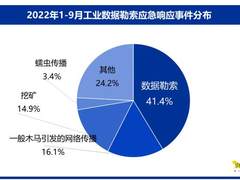 最新报告：数据勒索是工业网络攻击最大来源 做好基础安全防护是当务之急