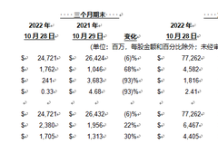 戴尔科技集团公布2023财年第三财季财报
