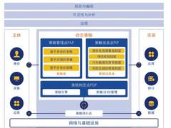 奇安信金融行业零信任方案成功入选CCIA“2022年零信任优秀应用案例”