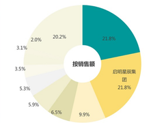 启明星辰集团安全管理平台雄踞中国市场榜首