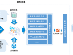 美创科技发布数据安全综合评估系统|推进安全评估高效开展