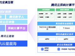 腾讯云视觉计算解决方案升级：围绕全真互联 输出灵活算力