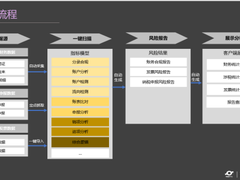 税软科技丨企业财税风险监测系统