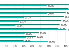 卡巴斯基预测2023年威胁形势将转向工业控制系统