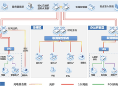 突破智能制造“到不了的远方”！锐捷光电一体化交换机创新破局