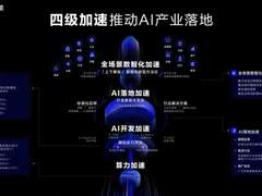 腾讯云智能战略全新升级，以「四级加速」助力政企开启数智化转型新思路