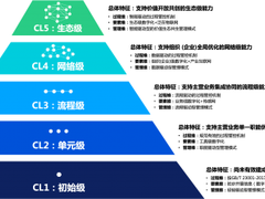 以“人”为核心、释放组织生产力，腾讯云发布智慧员工管理方案