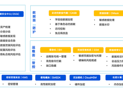 腾讯云原生数据安全中心全新升级，助力企业高效应对数据安全治理难题