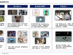 元宇宙是概念炒作？