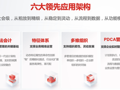 一文读懂用友BIP六大领先的应用架构