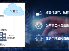 “三步走”混合云战略全面发力，让数据流动行云流水