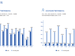 突破缓存局限！达梦新云数据库（For Redis）闪亮登场