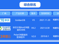 中兴通讯参与主编的《金融业数据库供应链安全发展报告（2022）》正式发布了！