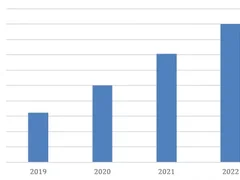 网络犯罪分子每天用 40万个新的恶意文件攻击用户——比 2021 年增加了 5%