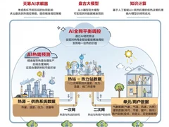 华为云智慧供热解决方案：供热产业数字化升级创新实践