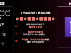 从1到0: 现代化数据架构走向未来 feat. Amazon Redshift