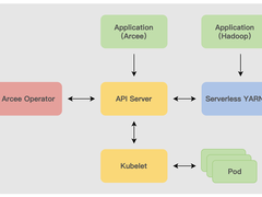 火山引擎云原生大数据在金融行业的实践