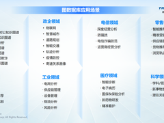 星环科技自主研发的国产分布式图数据库StellarDB，助力企业打造自主可控图数据库平台