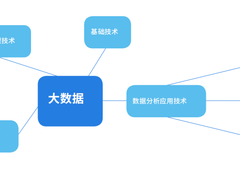 FineBI6.0升级，回答了BI未来发展的几个关键问题