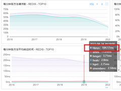 Bigkey问题的解决思路与方式探索