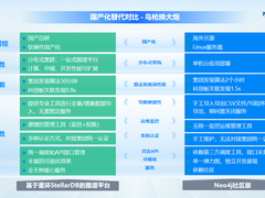 星环科技自主研发的国产分布式图数据库StellarDB，助力企业打造自主可控图数据库平台